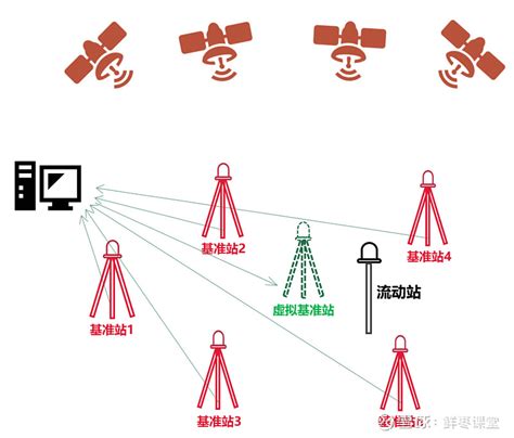 衛星定位系統比較|GNSS是什麼？GNSS超級比一比